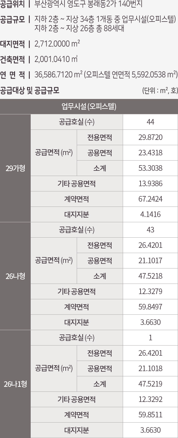 공급대상 및 공급규모